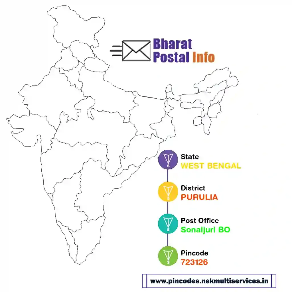 west bengal-purulia-sonaijuri bo-723126